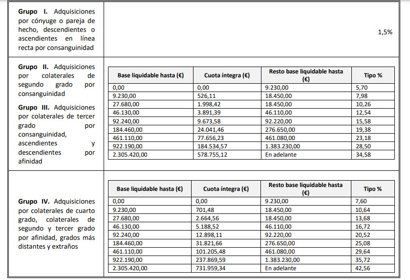 tasaciones para sucesiones y donaciones vizcaya