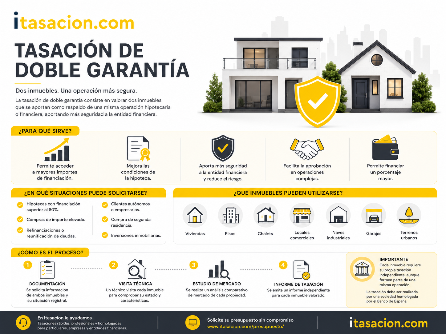 tasacion doble garantia