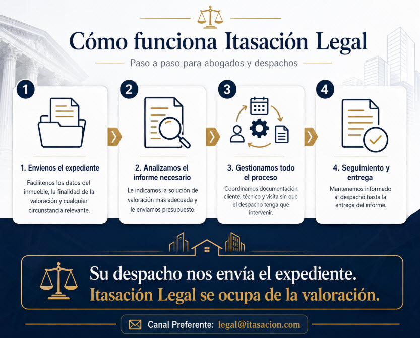 como funciona itasacion legal